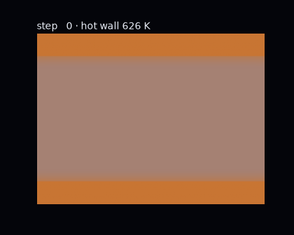 Animation of a cooling structure emerging step by step from a uniform grey field into branching channels