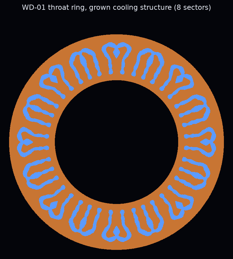 Ring-shaped cross-section of the WD-01 throat wall in copper with blue, branching cooling channels forming a flower-like pattern